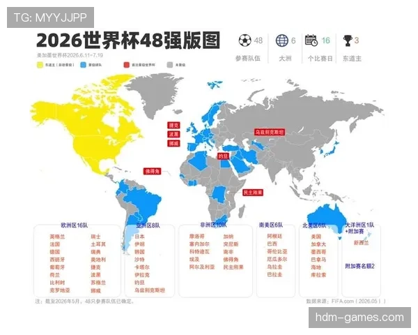 2026世界杯完整版晋级决定详解